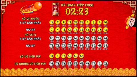 Khám Phá Kinh88: Địa Chỉ Tin Cậy Cho Người Đam Mê Đá Gà Và Slot Game